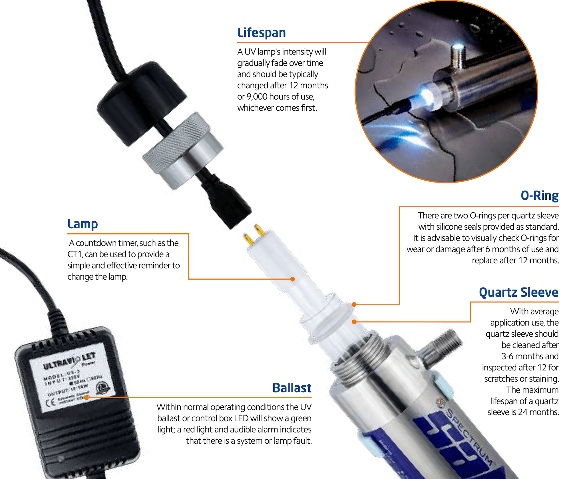 SUV-S-8LAMP   :   SPECTRUM Sabre UV Lamp 14W, for SUV-S-8-1/2